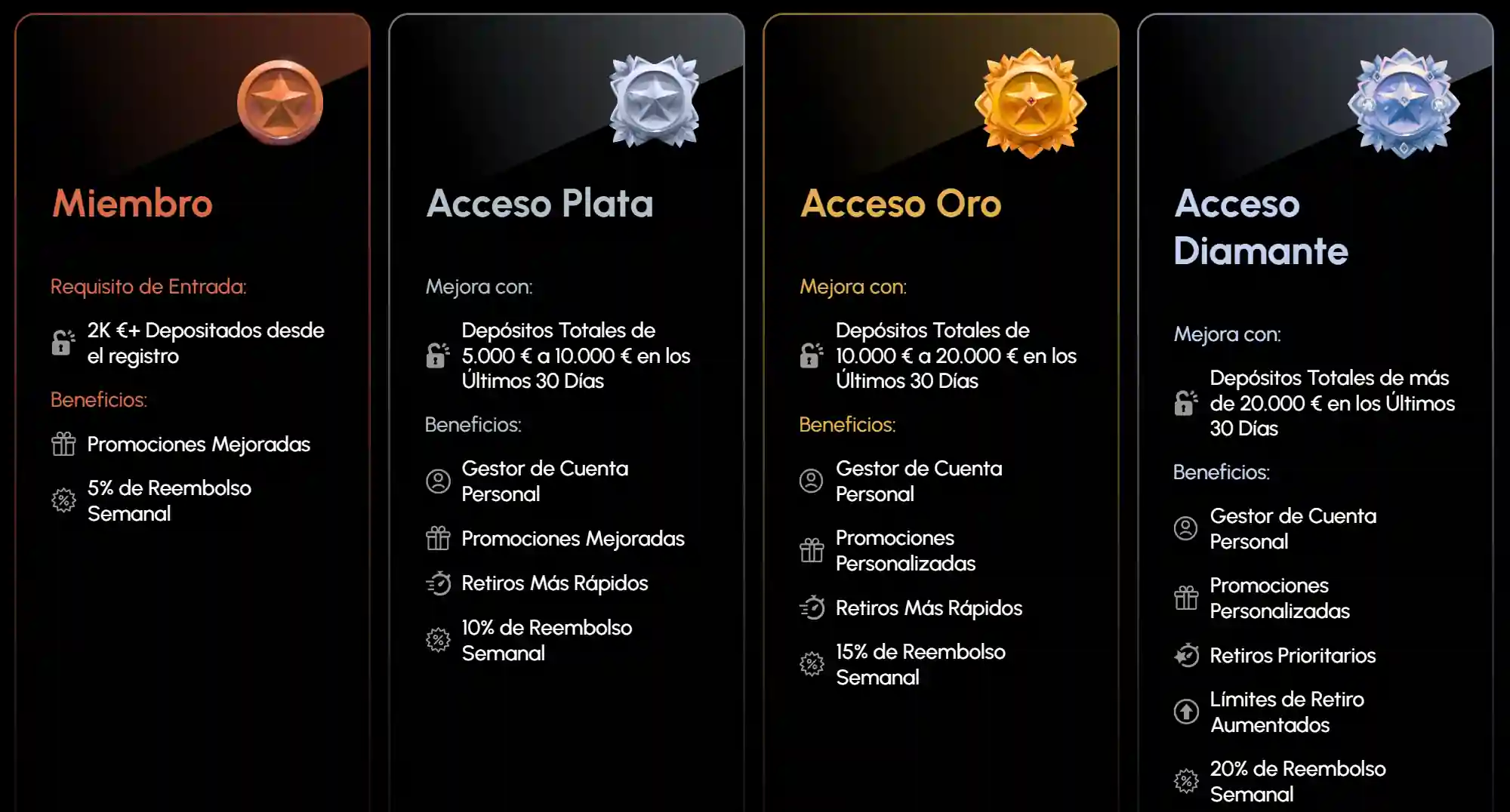 Niveles VIP SpinGrande: Miembro, Acceso Plata, Acceso Oro y Acceso Diamante con beneficios exclusivos